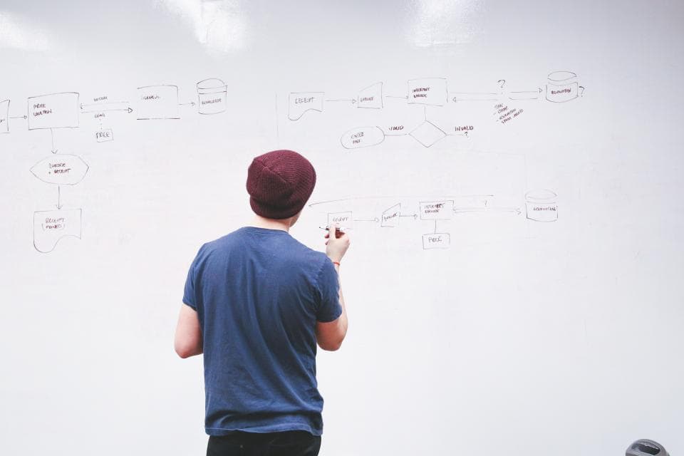 Person in a beanie standing at a large whiteboard covered in a hand-drawn process flowchart of boxes and arrows