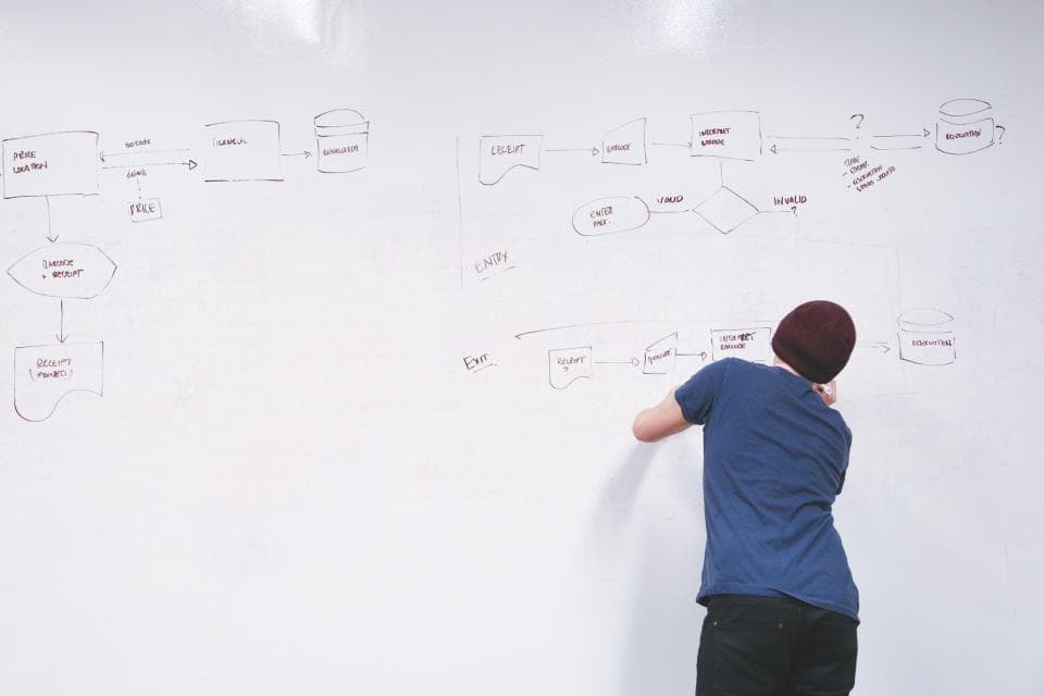 Person drawing branches and decision diamonds on a wide whiteboard flowchart showing entry and exit paths