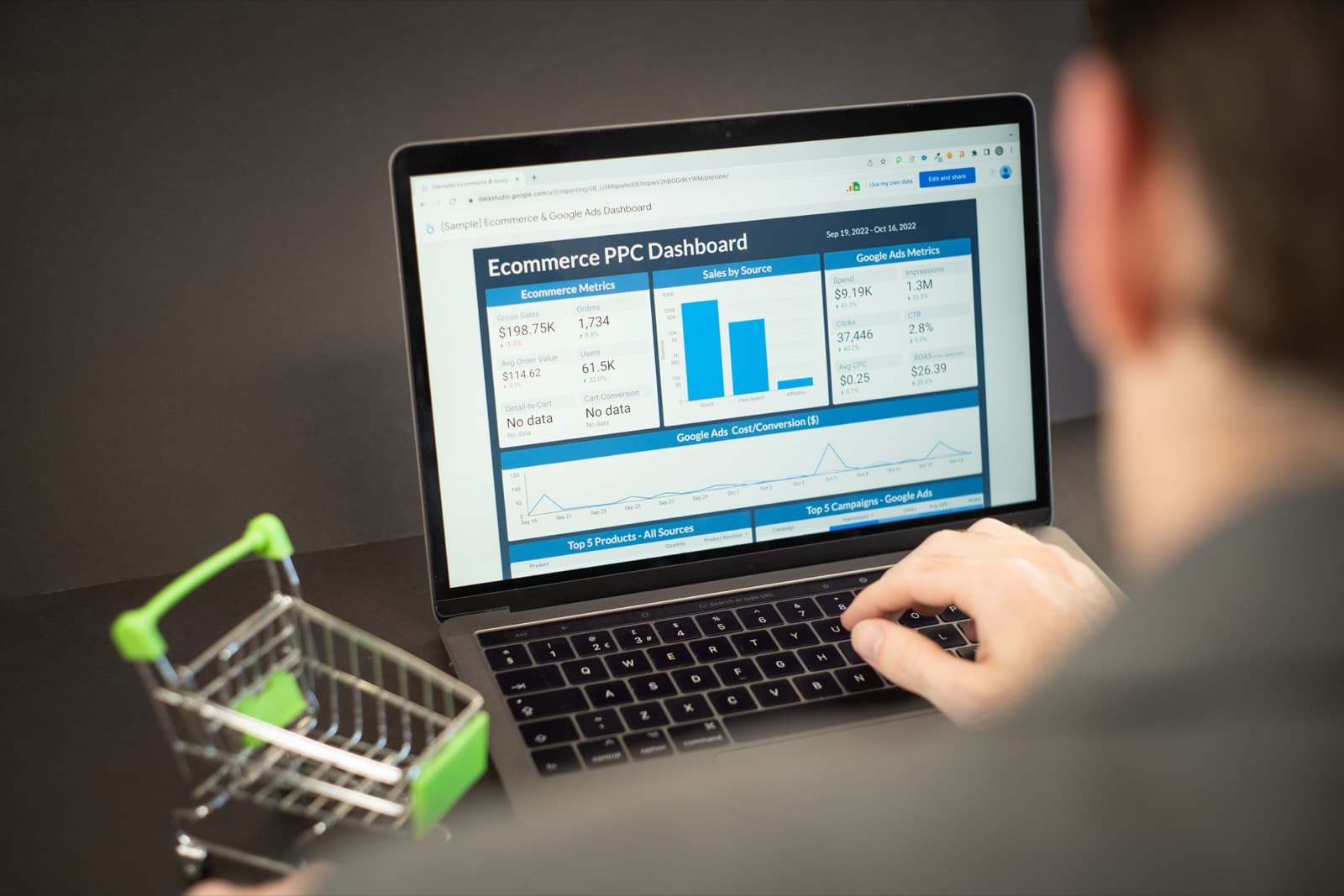 Merchant reviewing an e-commerce analytics dashboard on a laptop showing gross sales, orders and average order value, with a miniature shopping cart on the desk